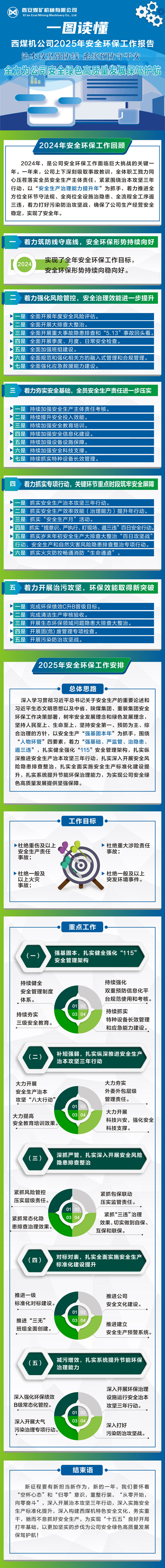 安全環(huán)保報(bào)告_副本.jpg